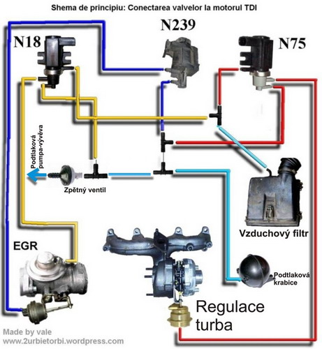Dieselpower forum :: Zobrazit téma - zapojenie N18 skoda octavia 1 9tdi fuse box 