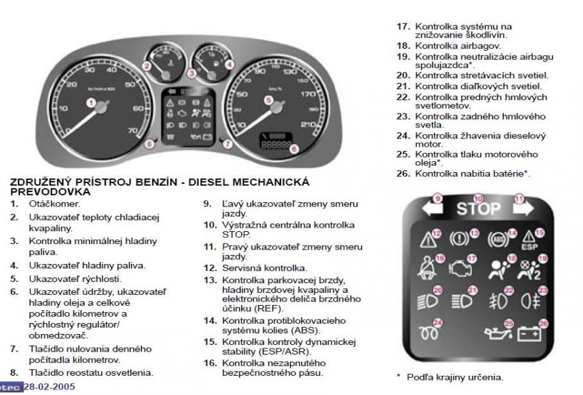 Dieselpower forum Zobrazit téma P307 kontrolka