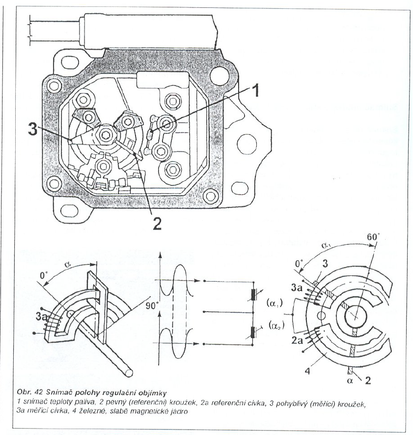 EDC113_snimac_polohy_regulacni_objimky_2.png