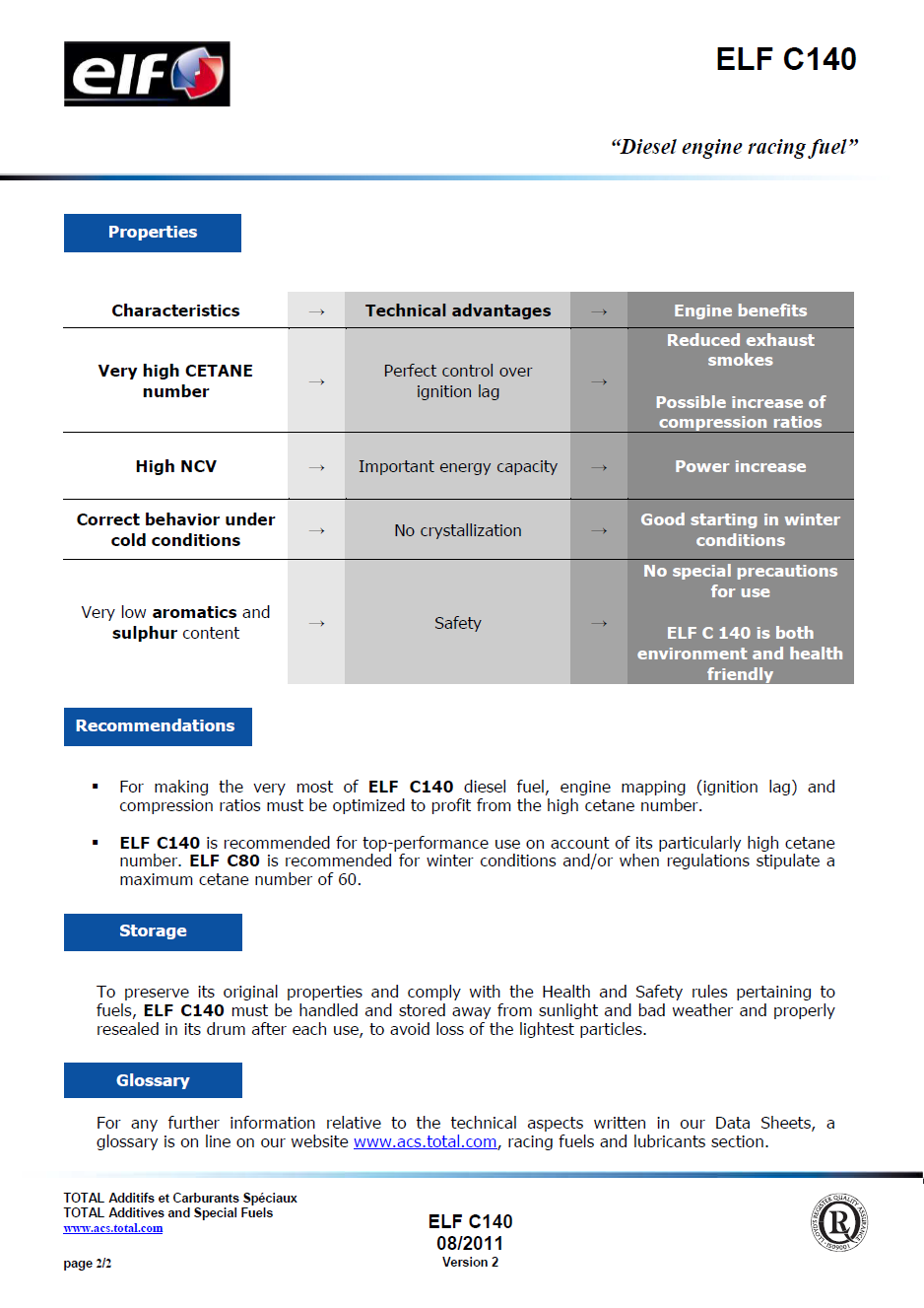 Datasheet strana 2